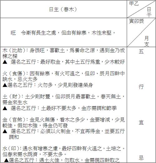 谢咏四柱八字用神详解全篇 谢咏老师四柱案例