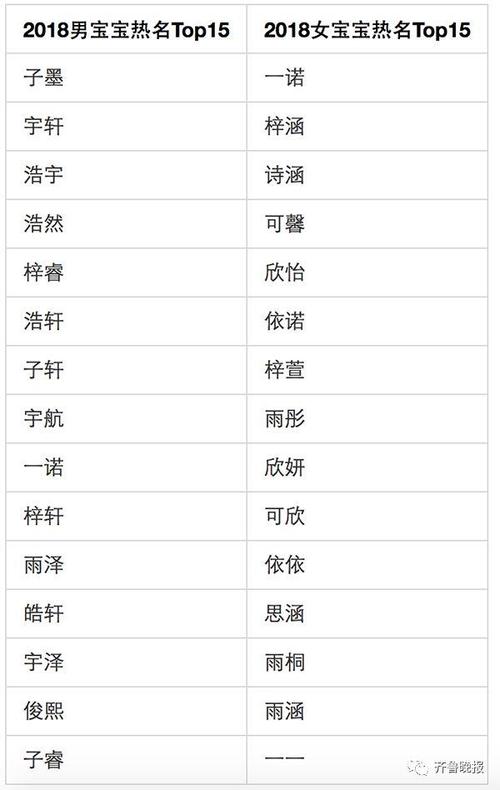 逸字取名男孩名字 逸字取名的大忌