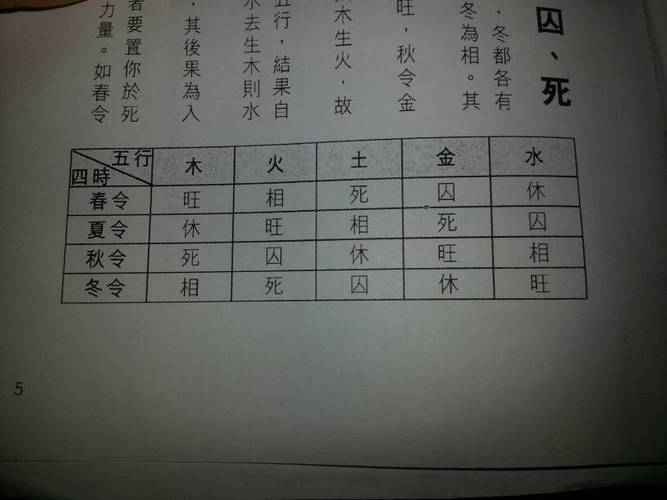 丁壬合化木后对命局有什么影响