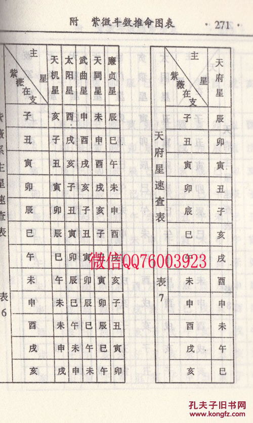 紫微斗数八字星盘(紫微斗数成大事的命格)