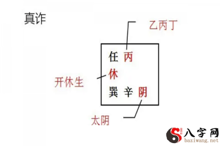 奇门遁甲术中的三诈五假详细说明(三诈五假格的应用)