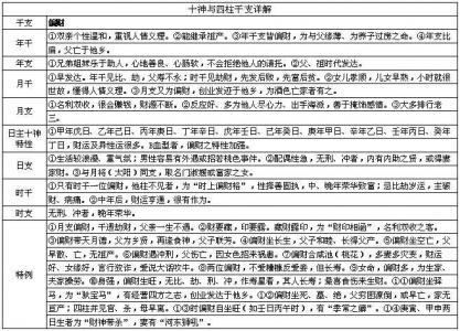 八字身强偏财冲禄 女性身强走偏财大运怎么样