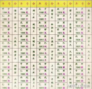 网上八字打分准吗能信吗 八字强弱打分法