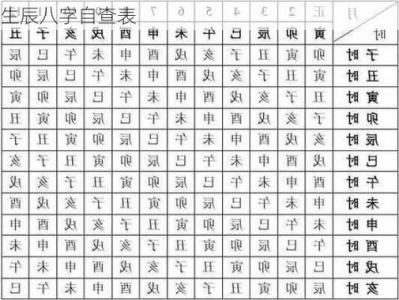 测名称生辰八字打分 姓名和八字结合打分