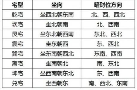 家中偏财位置吉凶图解大全 偏财风水讲究图解