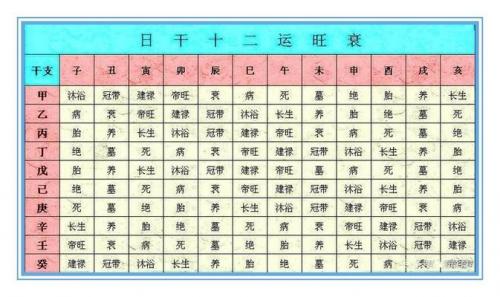 八字日主旺衰打分法 曾勇视频讲解日主旺衰