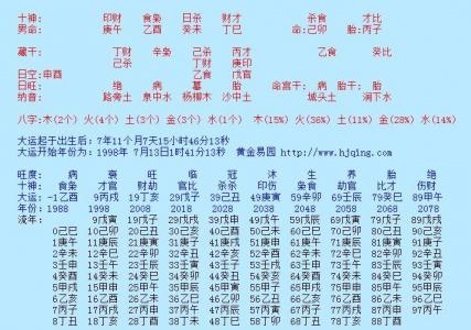 9月初七生辰八字 农历8.16生辰八字