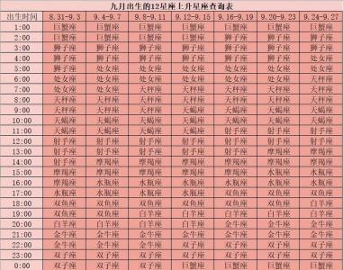 0824上升星座 8.7上升星座