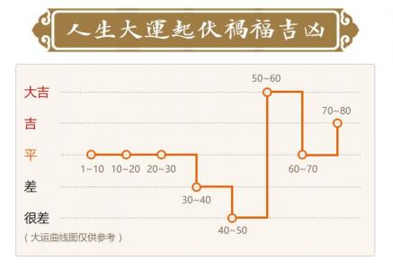 八字算命打分曲线图 周瑾妍八字名字打分