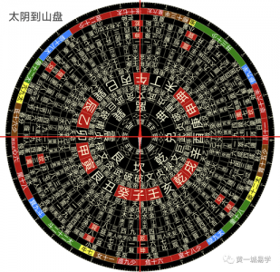 罗盘怎么看出吉凶 罗盘中的吉凶对照表