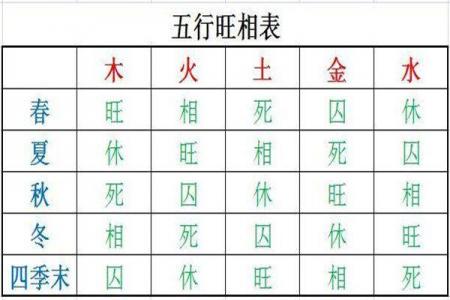 八字大运对应月令是什么 月令与大运的关系