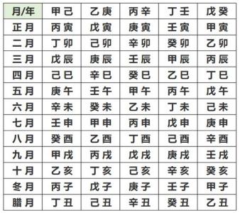 按生辰八字姓名打分 姓名八字打分