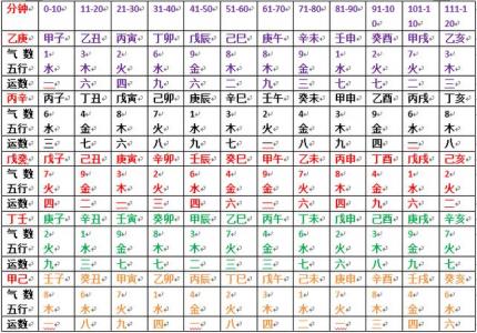 鉴别日课吉凶 快速鉴定日课吉凶