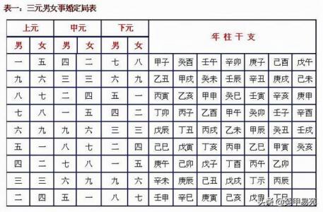 名典八字合婚测试打分 男女八字合婚配对表