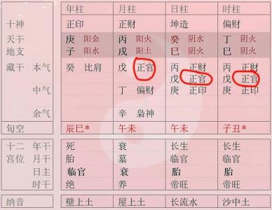 女命甲寅日柱八字无官星 甲寅日柱男命和乙丑女命