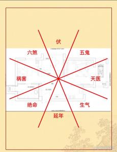 八宅坎门吉凶 坎门坎主的吉凶