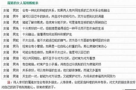 59年属猪人婚姻怎样呢 59年属猪男性的晚年婚姻如何是什么意思？