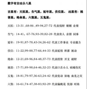 周易数字14吉凶 易经47数字吉凶含义