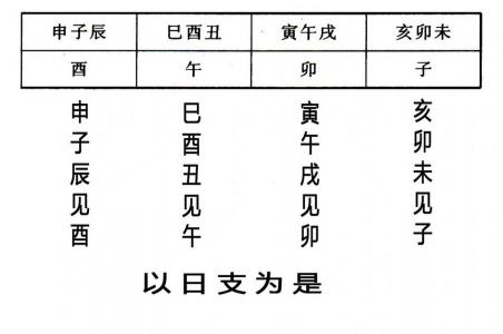 四柱八字桃花查询免费 八字四柱自带桃花