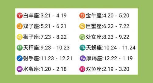 预测十二星座开运方位 今日星座开运