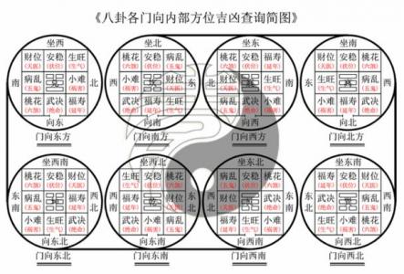 求大门朝向吉凶图 农村大门朝向对照表