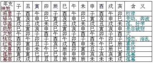 四柱八字神煞禄神旺代表什么 四柱八字大运与用神