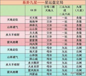 九星坐山卦吉凶断 坐山360度吉凶详解