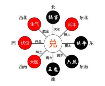 兑宅方位吉凶 兑宅化粪池最佳方位