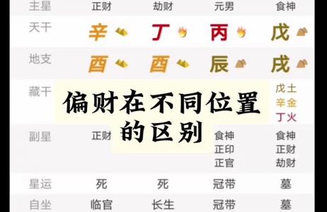 女八字全是偏财好不好呢 八字无偏财代表没婆婆吗