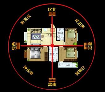 农村盖房屋风水吉凶图解 农村自建房左右邻居风水图解