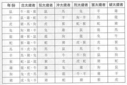 24岁属鼠犯太岁怎么破解 2025年猪太岁是什么意思？