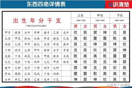 四季风水命理测试吉凶 风水吉凶一览表