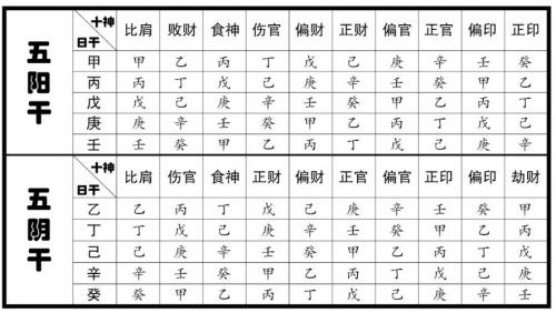 八字四柱地支<font color='red'>算命</font>怎么算 四柱八字推算表