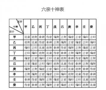 男八字日柱有七杀偏财食神 日柱偏财七杀食神同时出现的男人