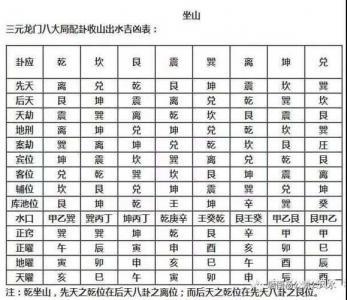 龙门八局山峰吉凶断 戌山兼乾吉凶详解