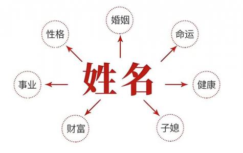 如何用四柱八字给孩子起名字 四柱八字起名选字