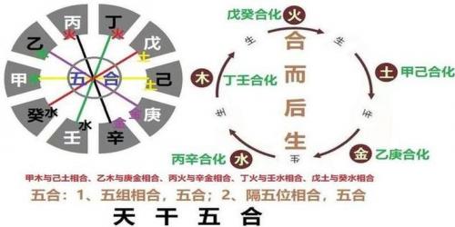 大运和八字地支相合怎么办 八字大运流年相克怎么破解