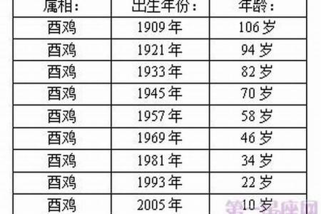 属鸡的2019年每月运势 93年属鸡找对象是什么意思？