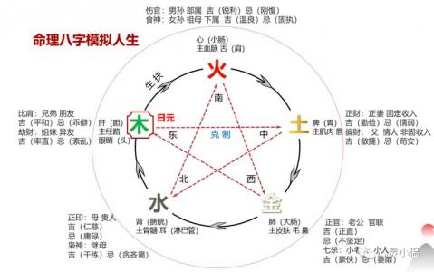 赵燕八字命例分析 赵燕