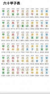 四柱相同的八字怎么断 怎样分析四柱八字